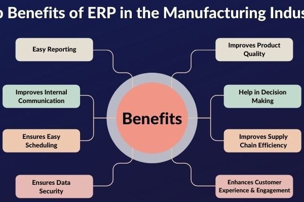 How ERP Transforms Manufacturing: 7 Key Benefits
