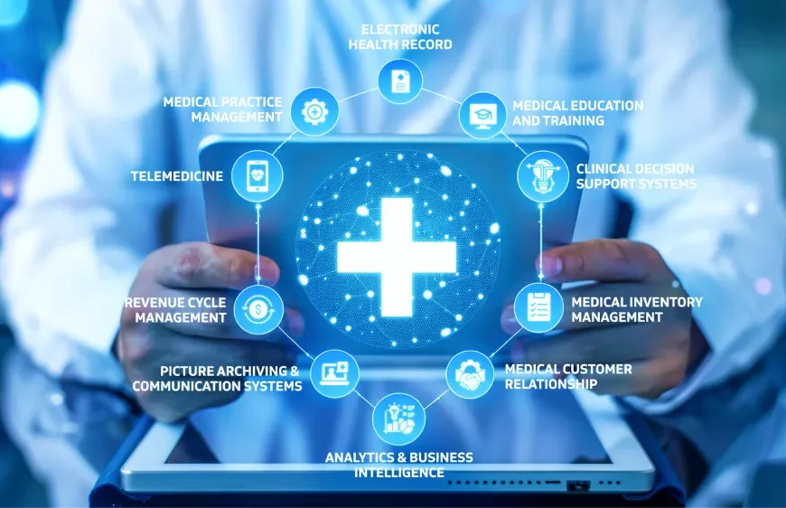 How EHR Software Development Is Transforming Medical Practices