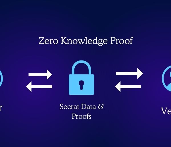 Zero Knowledge Proof: The Foundation of Digital Trust
