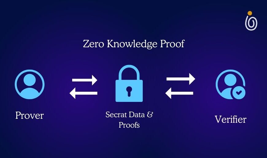 Zero Knowledge Proof: The Foundation of Digital Trust